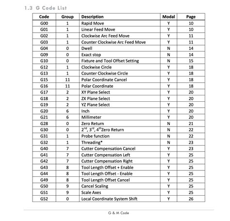 g code table listing